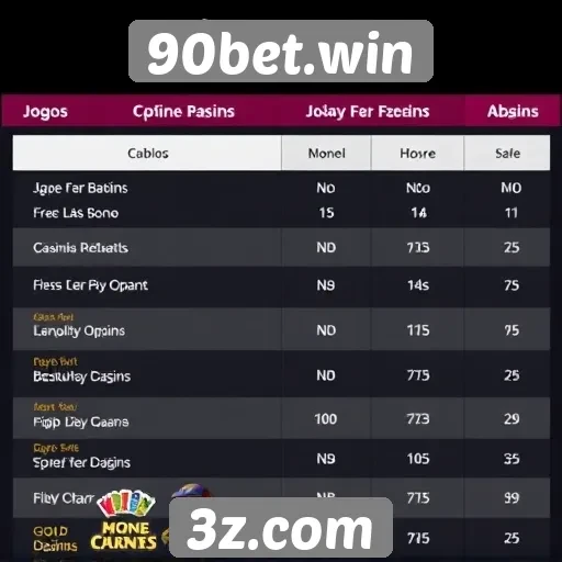 Comparativo de jogos disponíveis em 90bet.win